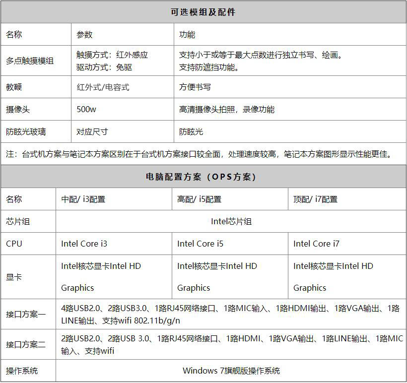 多媒體教學(xué)一體機(jī)配置參數(shù)